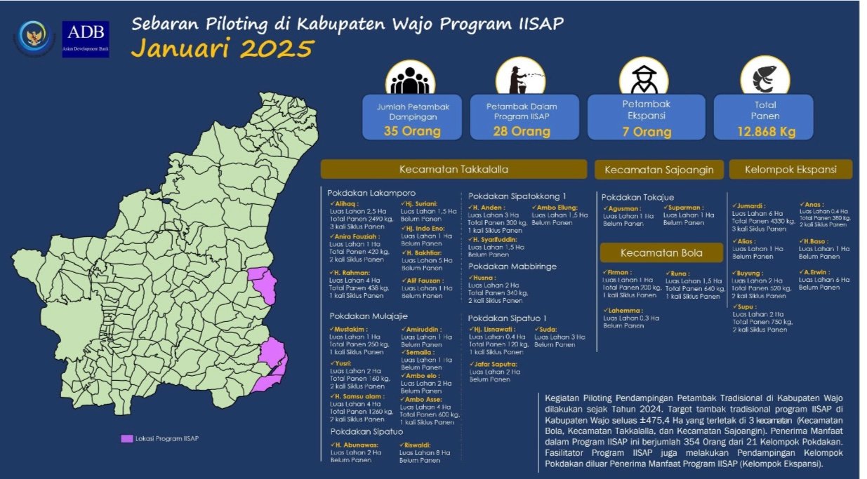 Program IISAP : PILOTING BUDIDAYA UDANG VANNAMEI SISTEM TRADISIONAL PLUS DI KABUPATEN WAJO