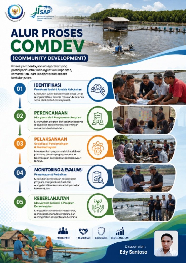 Siklus Community Development (COMDEV) pada Proyek Infrastructure Improvement for Shrimp Aquaculture Project (IISAP) di Lampung Selatan